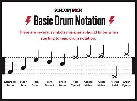 drums sheet music how to read: What makes drum notation so challenging compared to other musical instruments?