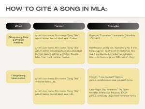 How to Cite Music in MLA: A Comprehensive Guide with Perspectives